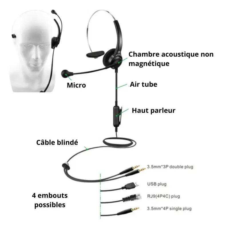 Casque stéthoscopique airtube – la solution anti-ondes pour les centres d’appel par inalterra.fr