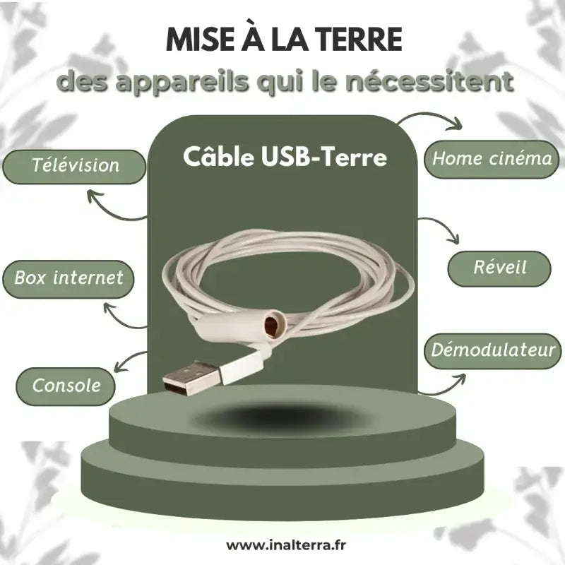 Kit housse anti-ondes pour box internet avec câble usb de mise à la terre par inalterra.fr