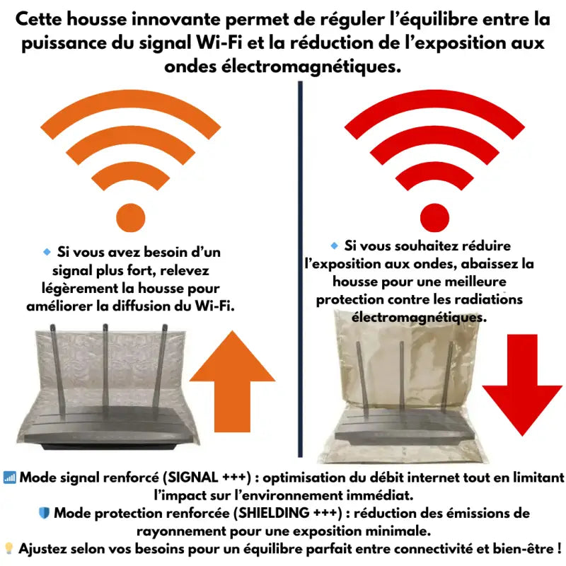 Kit housse anti-ondes pour box internet avec câble usb de mise à la terre par inalterra.fr