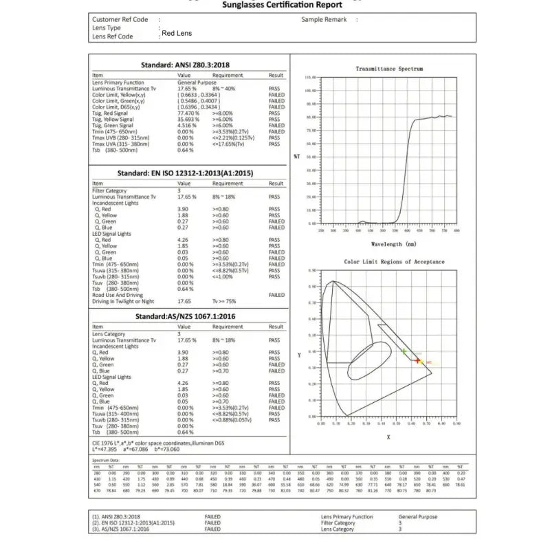 Lunettes de protection anti-lumière bleue par inalterra.fr