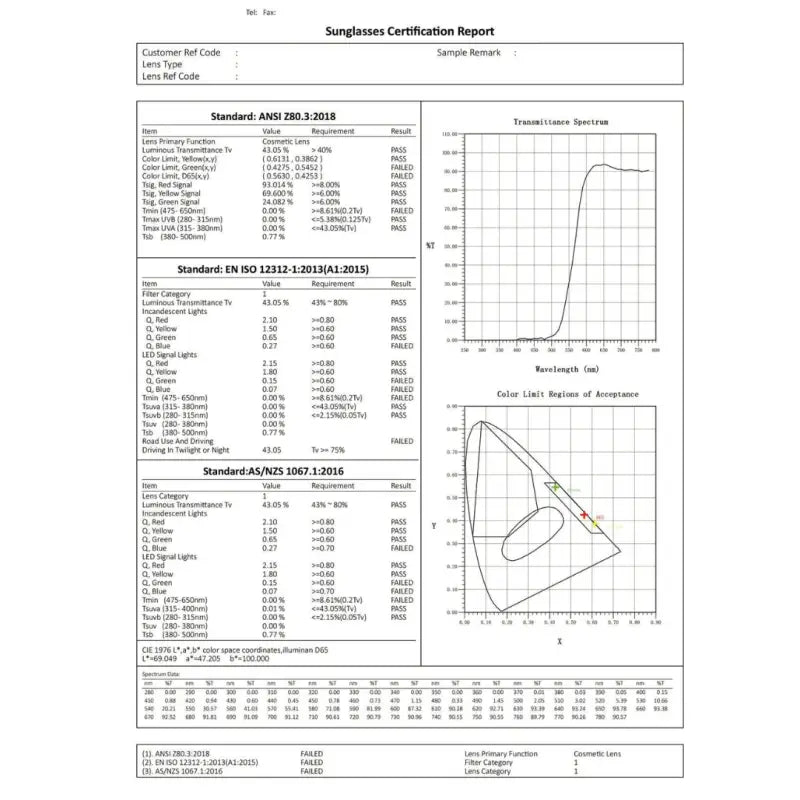 Lunettes de protection anti lumière bleue verres rouges par inalterra.fr
