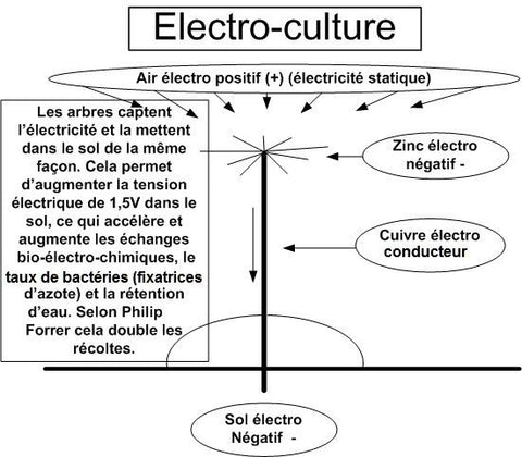 antenne atmosphérique