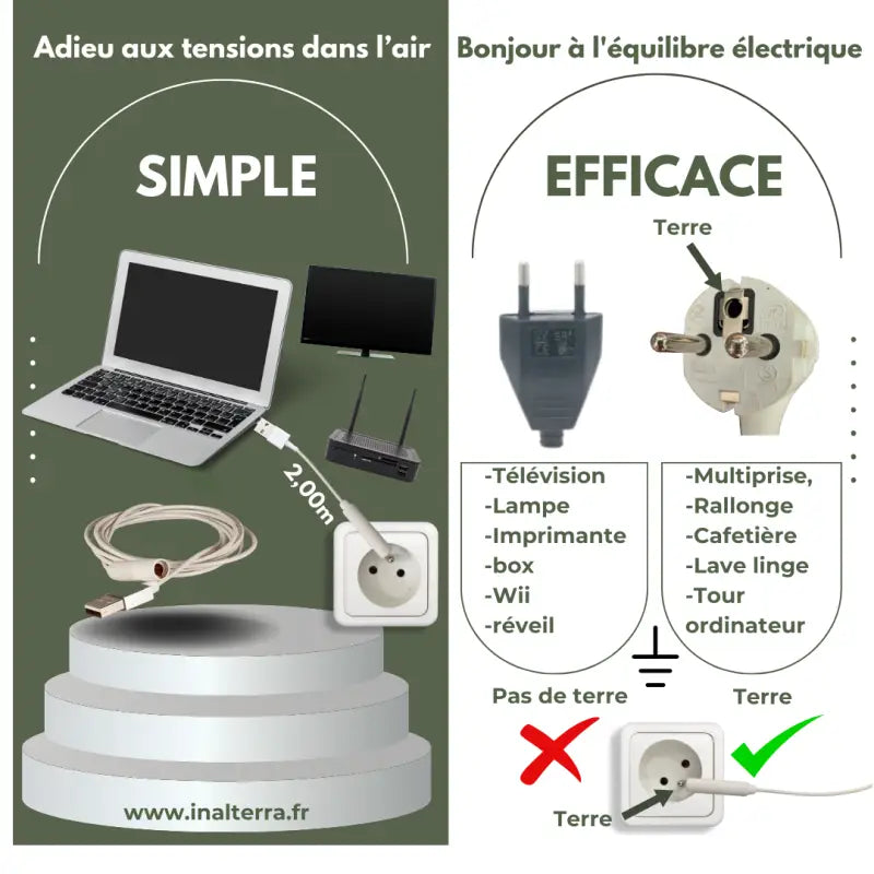 Cable usb de mise à la terre 2,00m par inalterra.fr