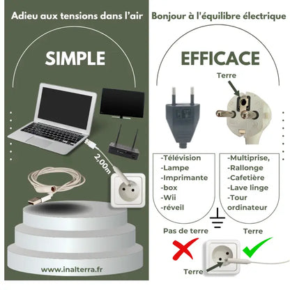 Cable usb de mise à la terre 2,00m par inalterra.fr