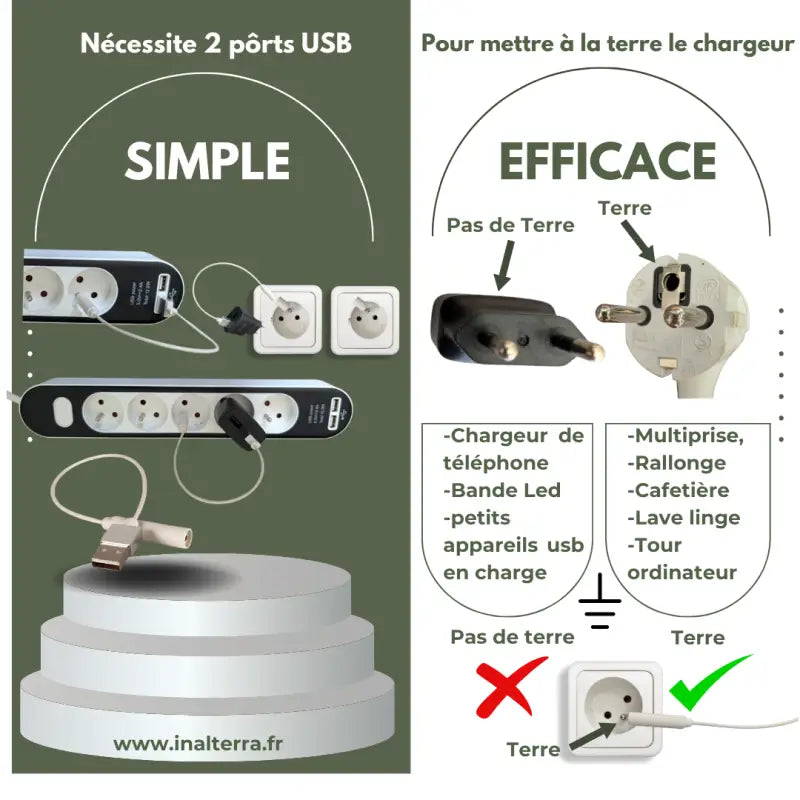 Cable usb demise à la terre 20cm par inalterra.fr