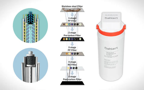 filtration dalhert blog inalterra